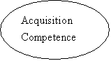 : Acquisition Competence