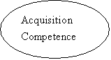 : Acquisition Competence