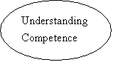 : Understanding Competence