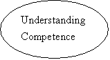 : Understanding Competence