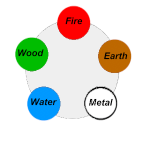 5 Elements