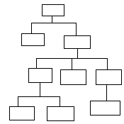The graphic of a Flowchart