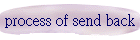 process of send back